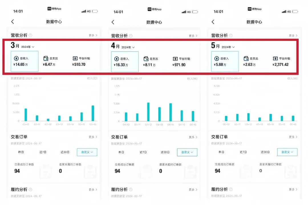 每月2 W+，每天2小时，用这个方法做得物搬运，新手也能做（附详细教程）