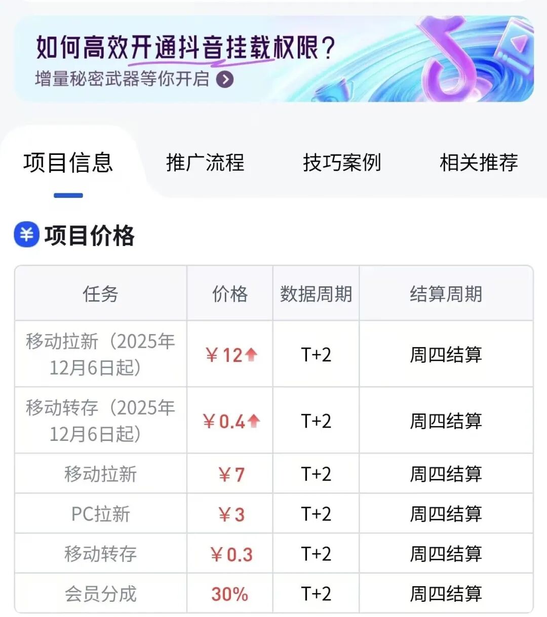 0基础小白做网盘拉新，即做即变现，累计收益14008！