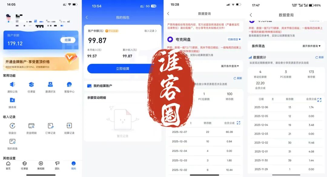 不到7天,小伙伴挣了90-200不等,这个玩法流量稳定,执行力强的过个肥年